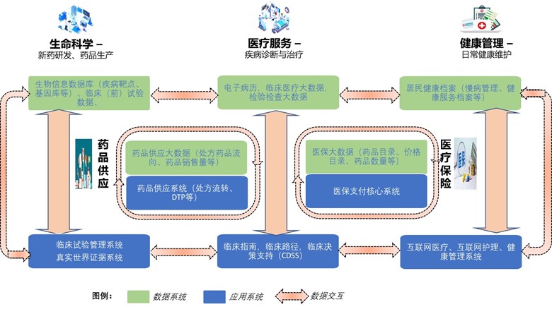 IDC于近日发布了《中国医疗行业IT市场预测，2021-2025》