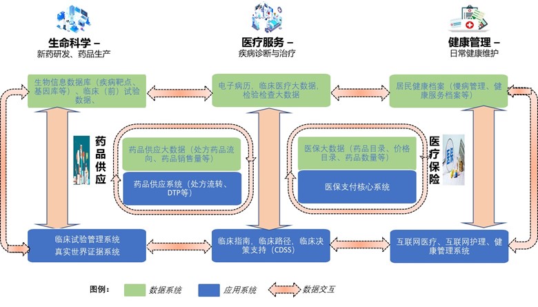 IDC于近日发布了《中国医疗行业IT市场预测，2021-2025》