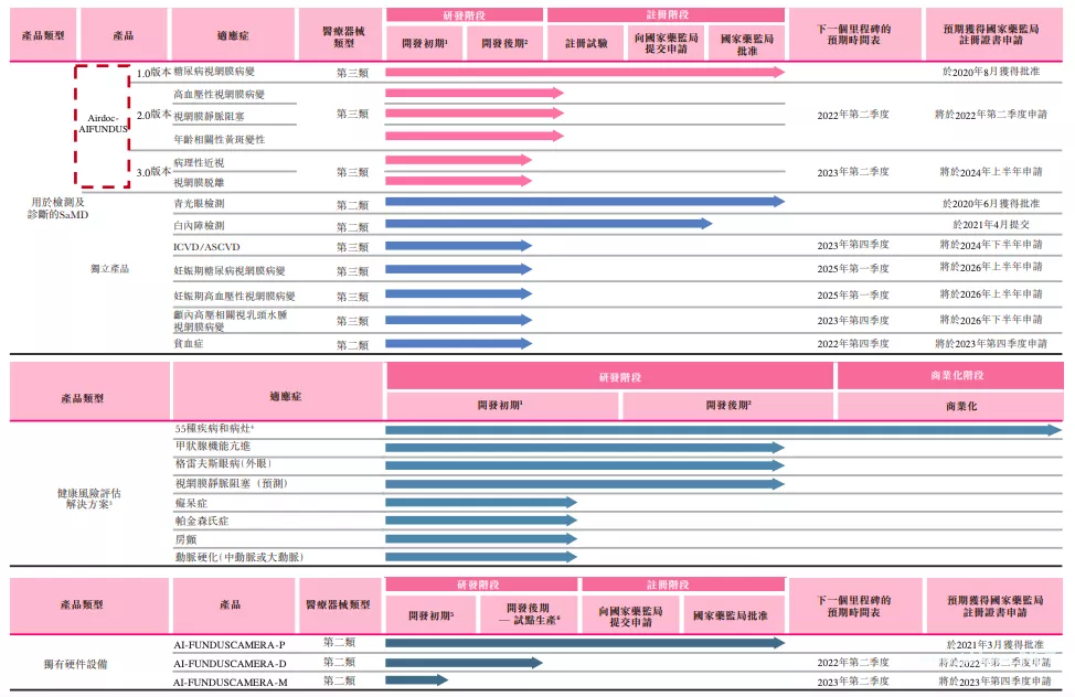 毛利率67%,鹰瞳科技将成医疗AI第一股，医学影像AI千亿市场待掘金