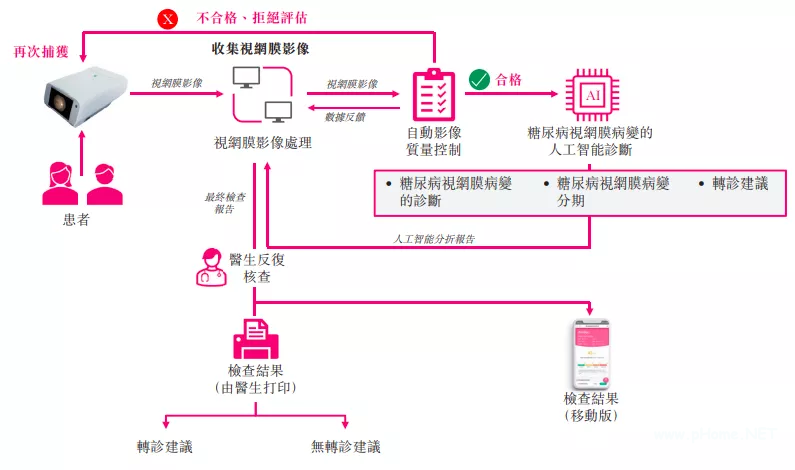 毛利率67%,鹰瞳科技将成医疗AI第一股，医学影像AI千亿市场待掘金