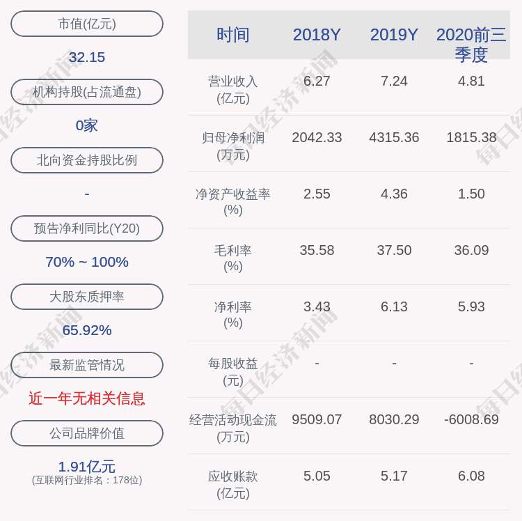 荣科科技：2021年度的各类政府补助约762万元