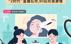 90后成消费主力，2020年中国医美市场规模达1975亿元