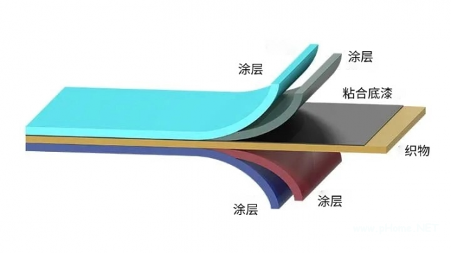 涂层技术新突破！特瑞堡工程涂层织物凭七大前沿涂层工艺与复合结构设计，赋能高性能涂层织物稳定生产