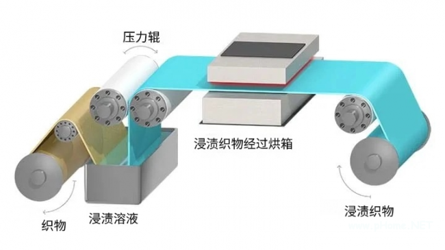 涂层技术新突破！特瑞堡工程涂层织物凭七大前沿涂层工艺与复合结构设计，赋能高性能涂层织物稳定生产