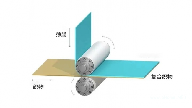 涂层技术新突破！特瑞堡工程涂层织物凭七大前沿涂层工艺与复合结构设计，赋能高性能涂层织物稳定生产