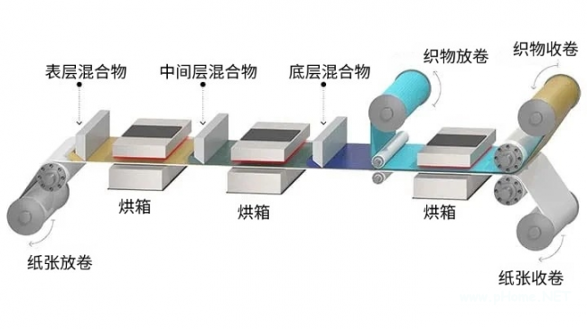 涂层技术新突破！特瑞堡工程涂层织物凭七大前沿涂层工艺与复合结构设计，赋能高性能涂层织物稳定生产